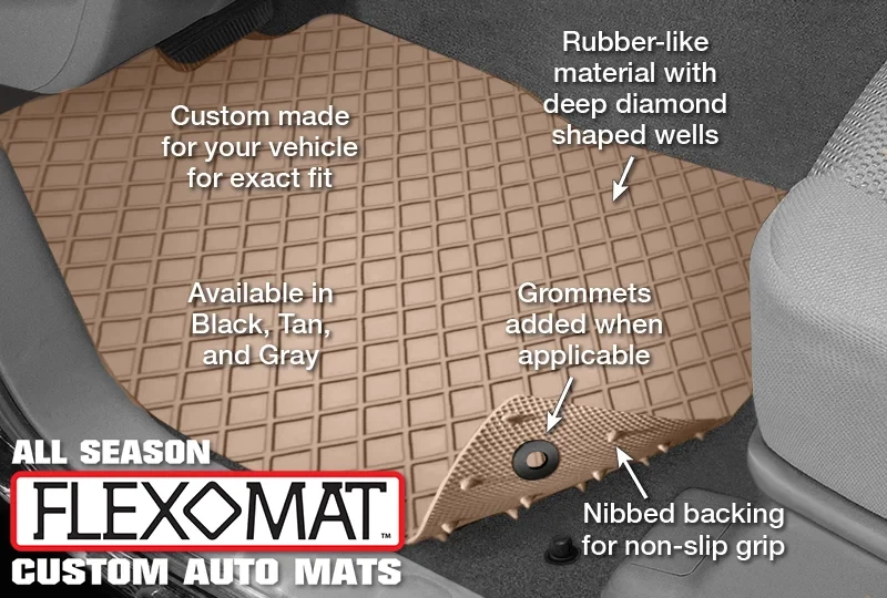 FlexoMat Features